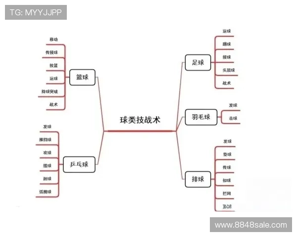 适合篮球初学者的基础技巧与训练方法全攻略