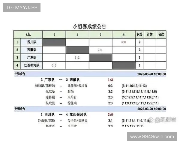 2025年乒乓球世界锦标赛精彩回顾与选手表现分析